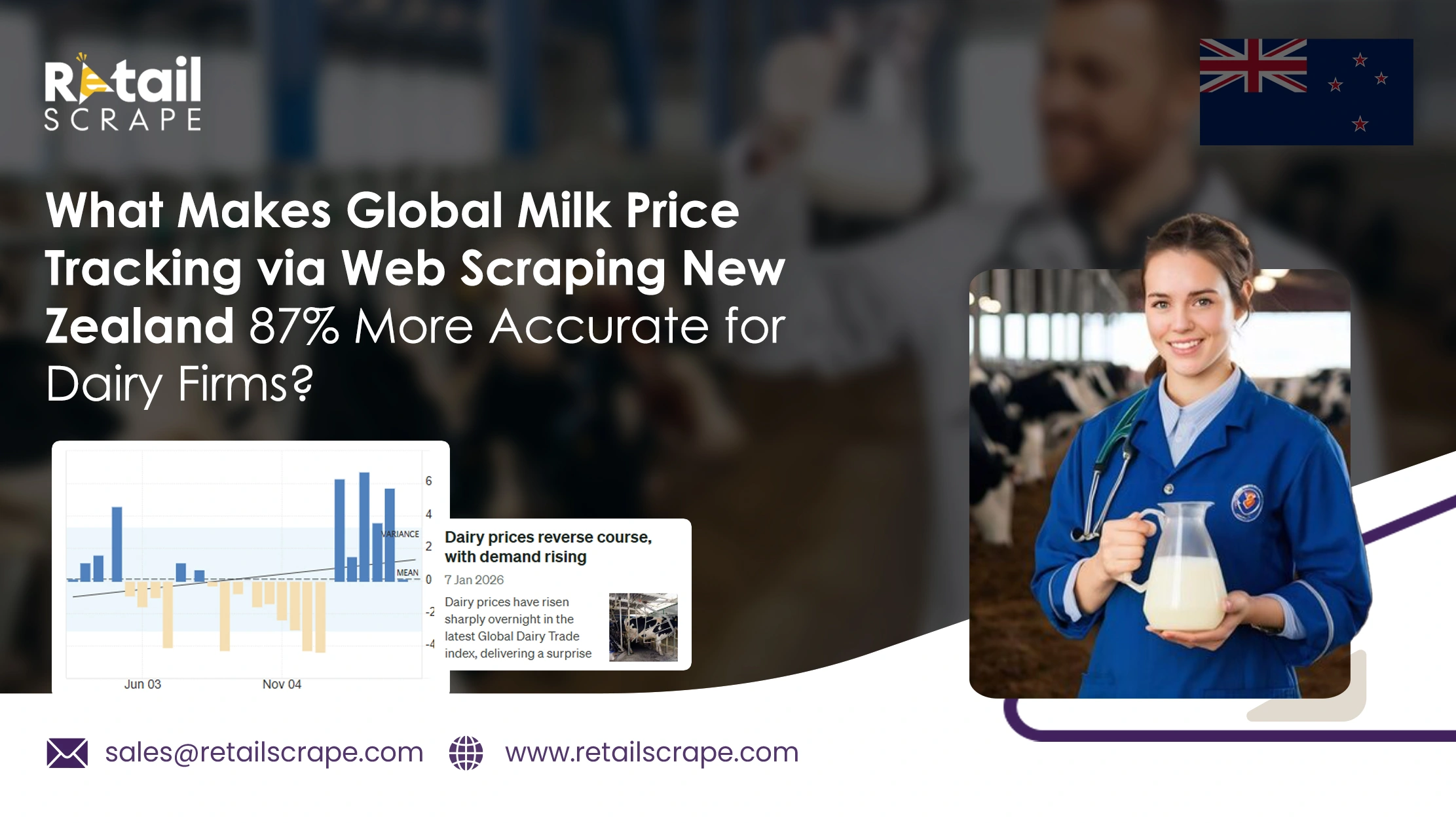 What Makes Global Milk Price Tracking via Web Scraping New Zealand 87% More Accurate for Dairy Firms?