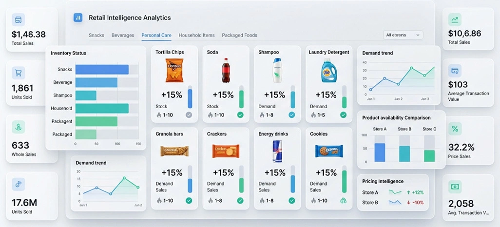 Enhancing Data-Driven Pricing Optimization Models
