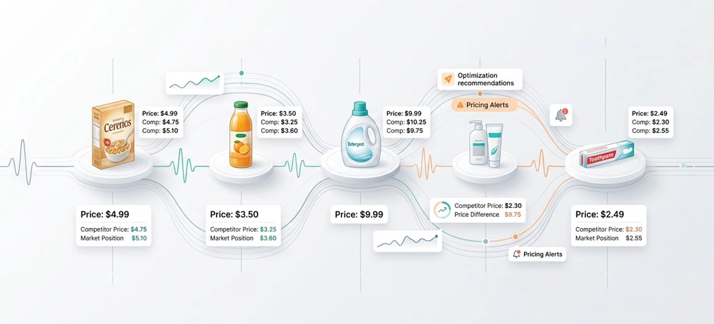 Strengthening Real-Time Market Intelligence Systems