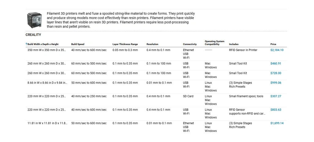 Reducing Pricing Uncertainty in Industrial Buying Decisions