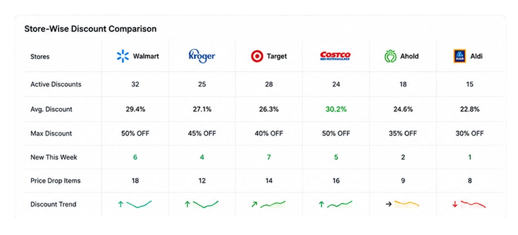Measuring Campaign Performance Through Market Intelligence