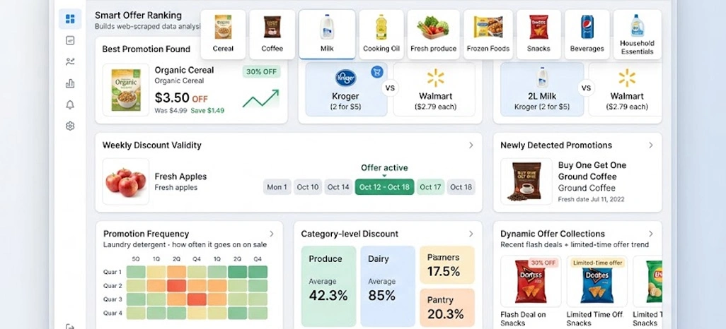 Tracking Competitive Pricing Movements Across Retail Regions