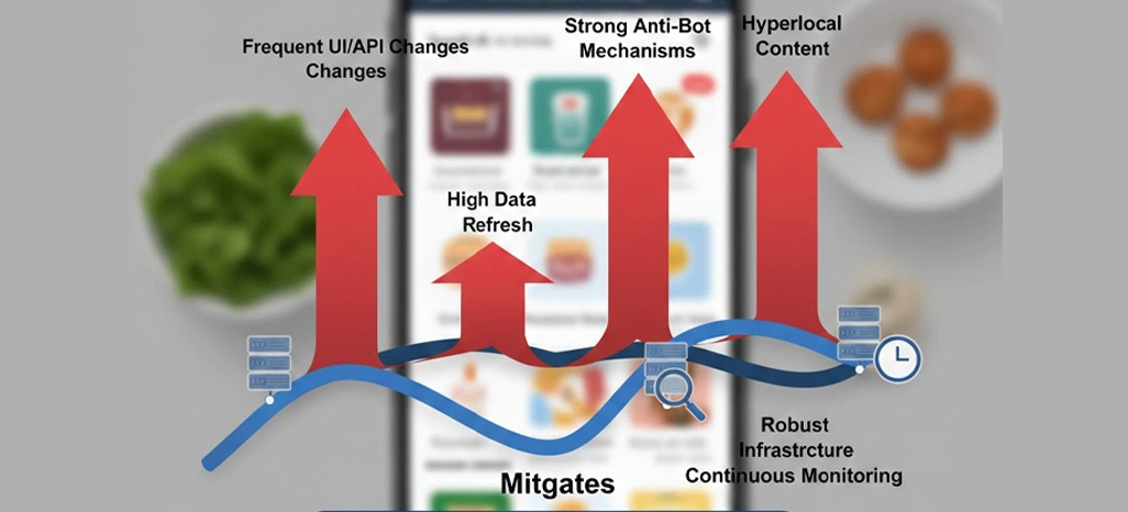 Challenges in Grocery App Data Scraping