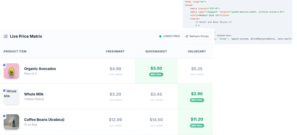 Improving Competitive Visibility Across Multiple Retail Platforms