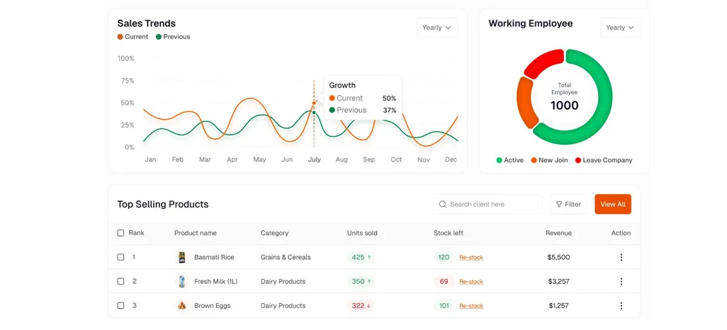 Strengthening Product Visibility Across Multiple Grocery Locations
