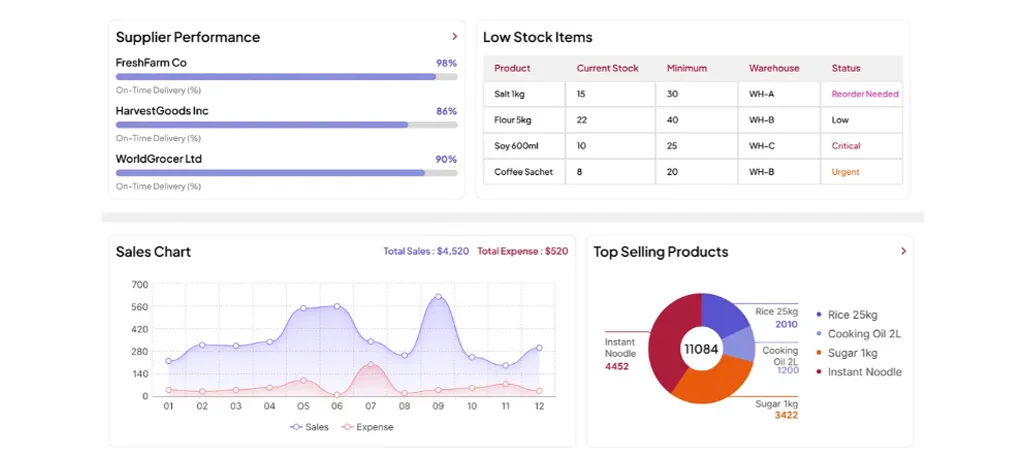 Supporting Forecasting With Continuous Availability Information