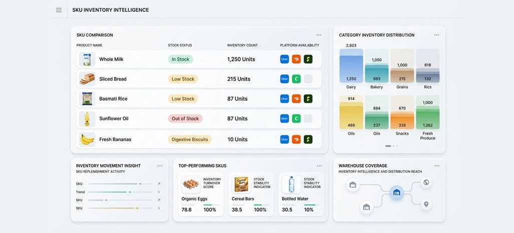 Building Stronger Inventory Visibility Through Continuous Product Monitoring
