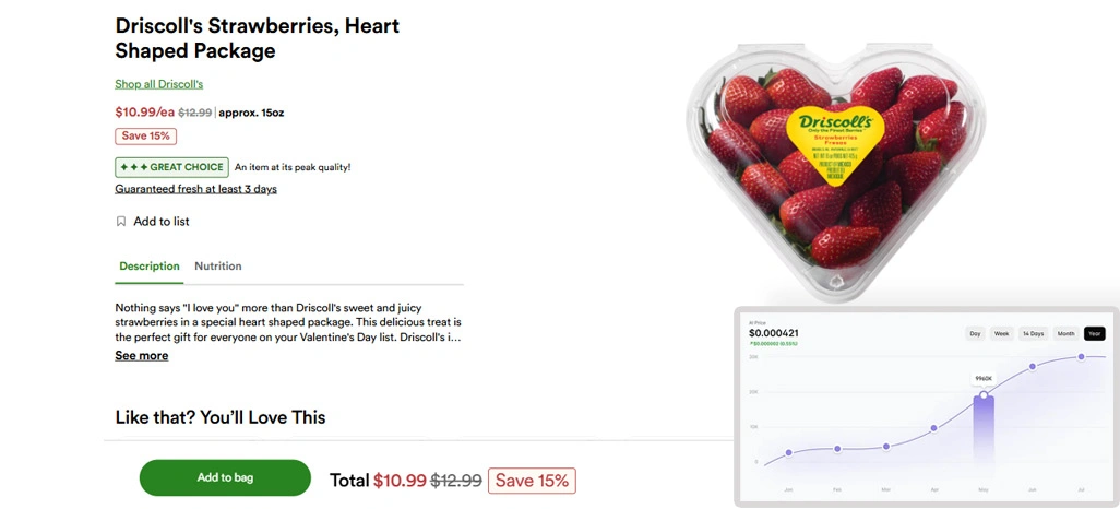 How Delayed Monitoring Causes Pricing Blindness?