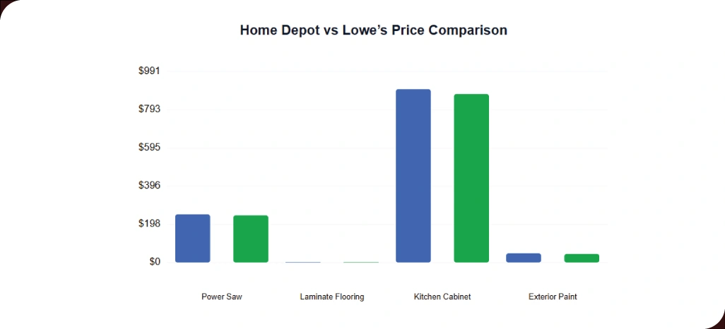 Lowe’s-Strategic-Influence-on-Retail-Pricing-Patterns