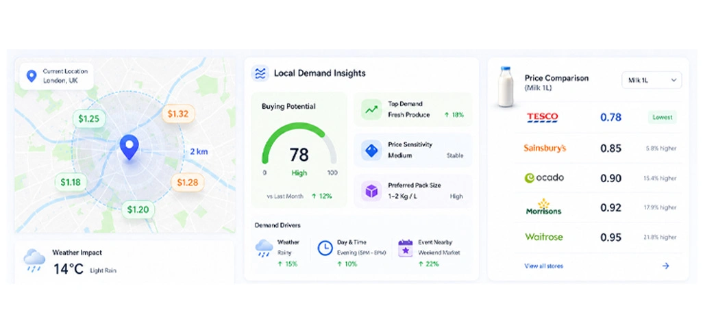Building Smarter Pricing Strategies Through Regional Market Insights