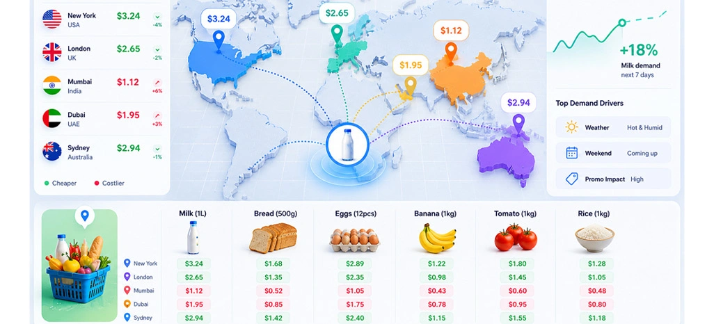 Understanding Local Demand Signals Across Diverse Consumer Markets