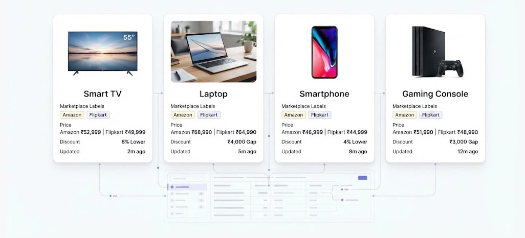 Live Market Signals Supporting Faster Festival Demand Planning