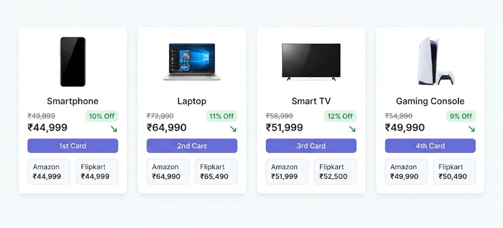 Strategic Price Mapping for Smarter Onam Grocery Demand Planning
