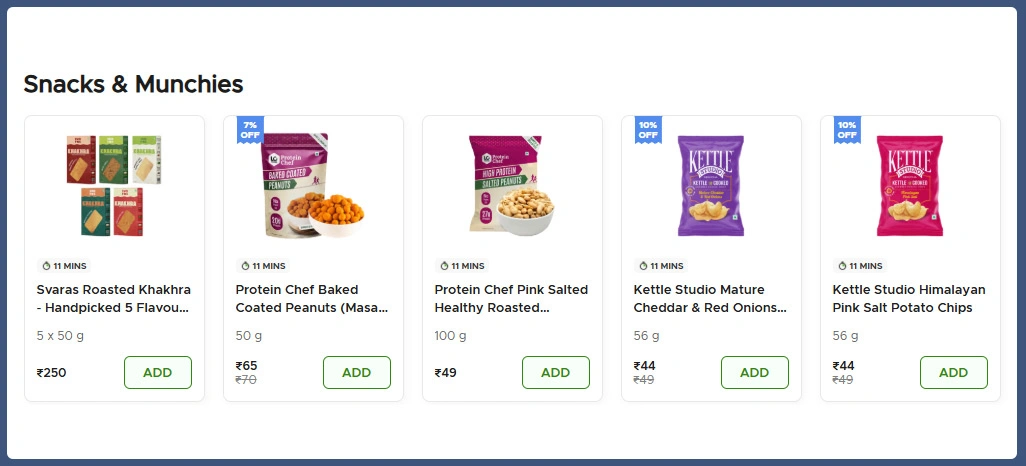 Tracking India’S Shifting Demand Patterns Across FMCG Categories
