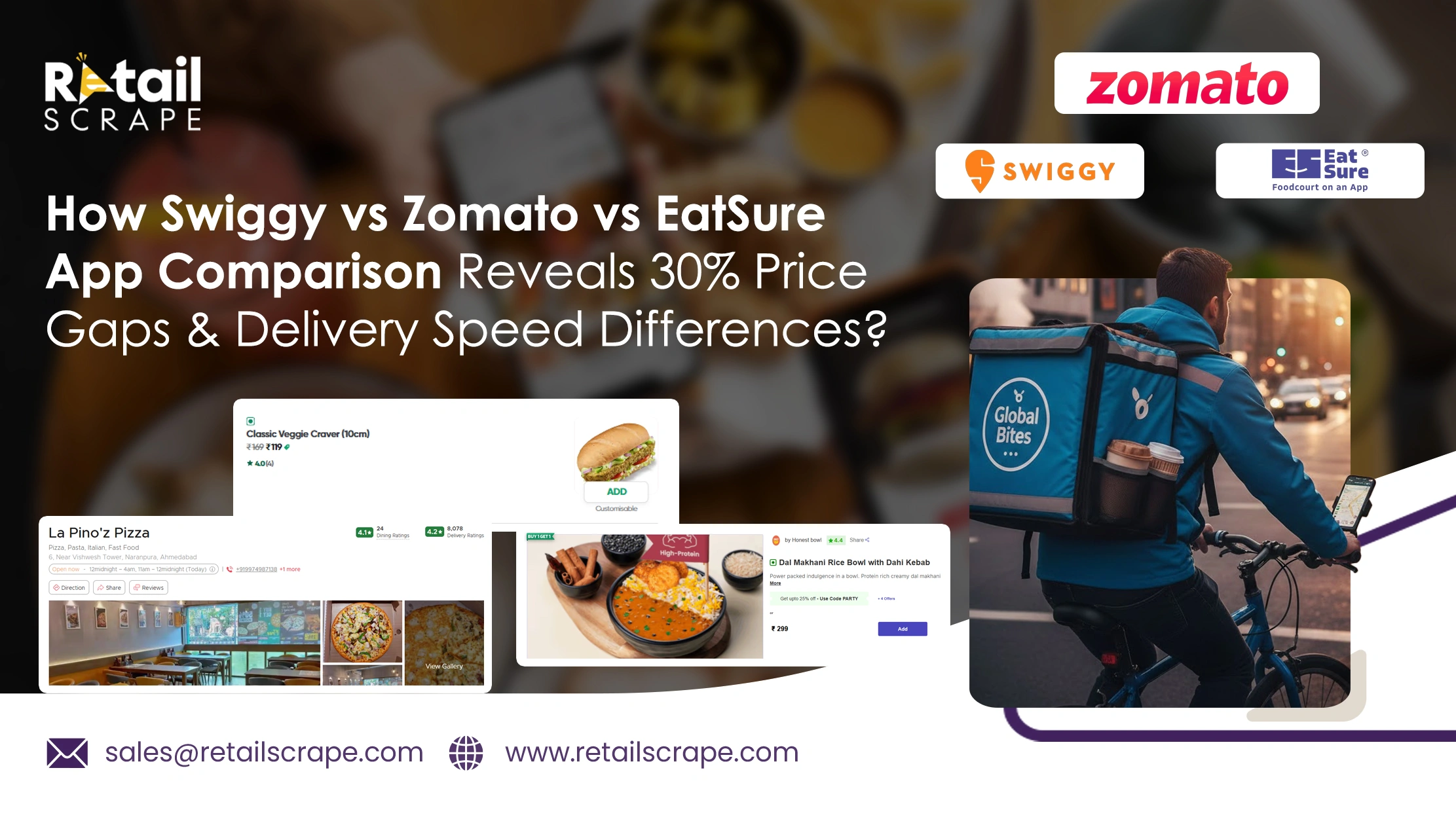 How Swiggy vs Zomato vs EatSure App Comparison Reveals 30% Price Gaps & Delivery Speed Differences?  