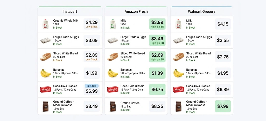 Benchmarking Delivery Platforms Across Regional Grocery Competition