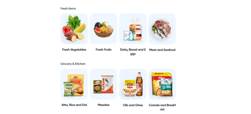 Understanding Product Availability Patterns Across Delivery Regions