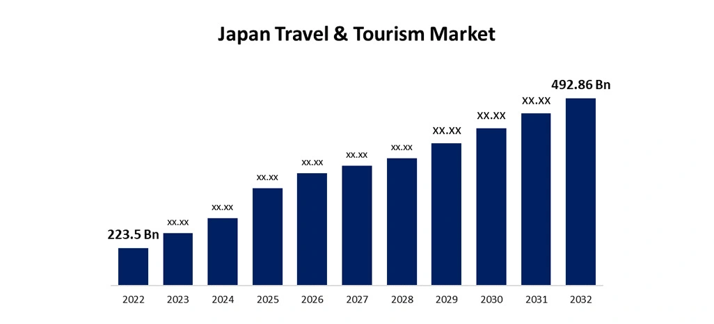Automated Systems Enhancing Operational Travel Efficiency
