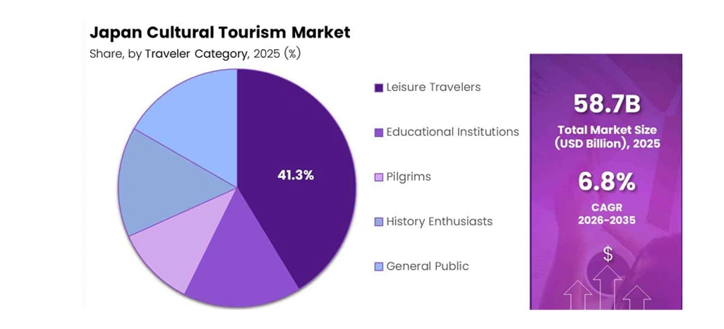 Evolving Market Patterns and Strategic Intelligence Framework