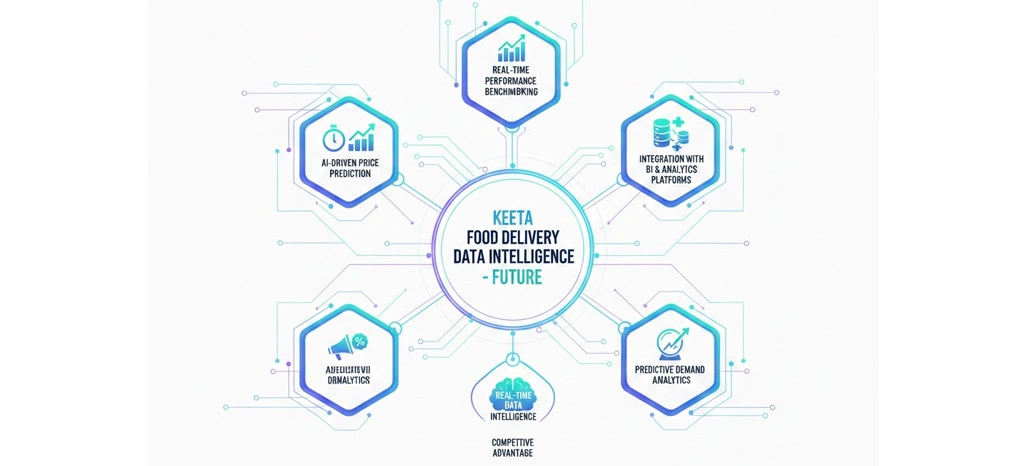 Future of Keeta Food Delivery Data Intelligence