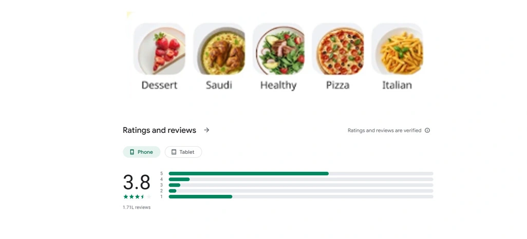 What Is Keeta Food Delivery Data Scraping?