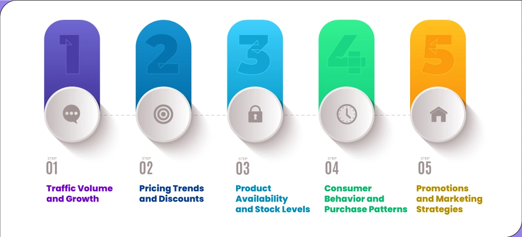 Key-Metrics-for-Comparison Key-Metrics-for-Comparison