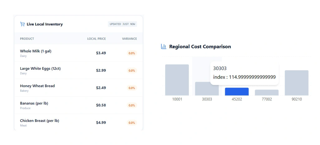 Addressing Inventory Visibility and Regional Pricing Variations Effectively
