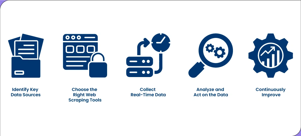 How-to-Implement-Data-Driven-Web-Scraping-for-Hyperlocal-Grocery-Delivery How-to-Implement-Data-Driven-Web-Scraping-for-Hyperlocal-Grocery-Delivery