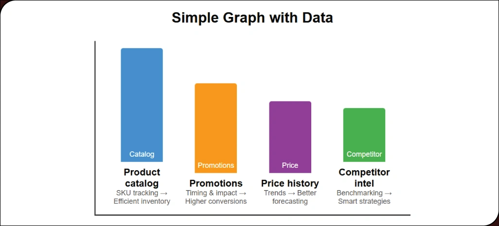 Integrating-Pricing-Data-for-Comprehensive-E-Commerce-Intelligence