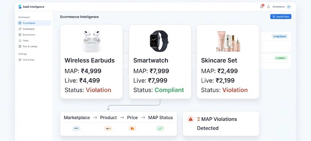 Innovative Data Collection Frameworks Supporting Accurate Pricing Governance Systems Innovative Data Collection Frameworks Supporting Accurate Pricing Governance Systems