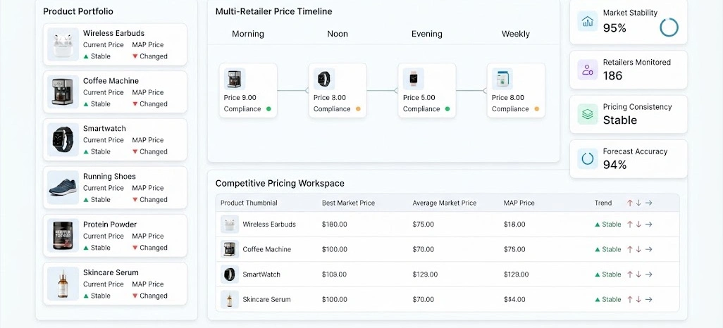 Long Term Planning Enhancing Sustainable Competitive Pricing Management Success