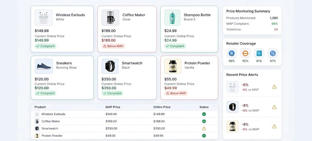 Strategic Foundations Strengthening Consistent Digital Retail Pricing Governance