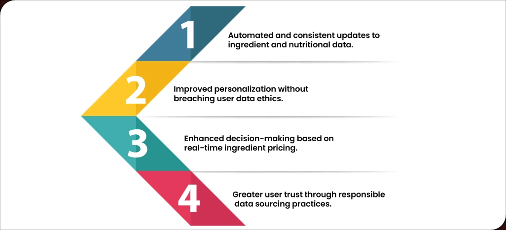 Scraping-Food-Ingredients-Data-Balancing-Ethics-and-Efficiency Scraping-Food-Ingredients-Data-Balancing-Ethics-and-Efficiency