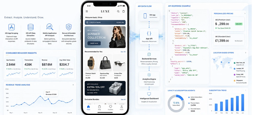 Tracking Consumer Behavior Through iOS Systems
