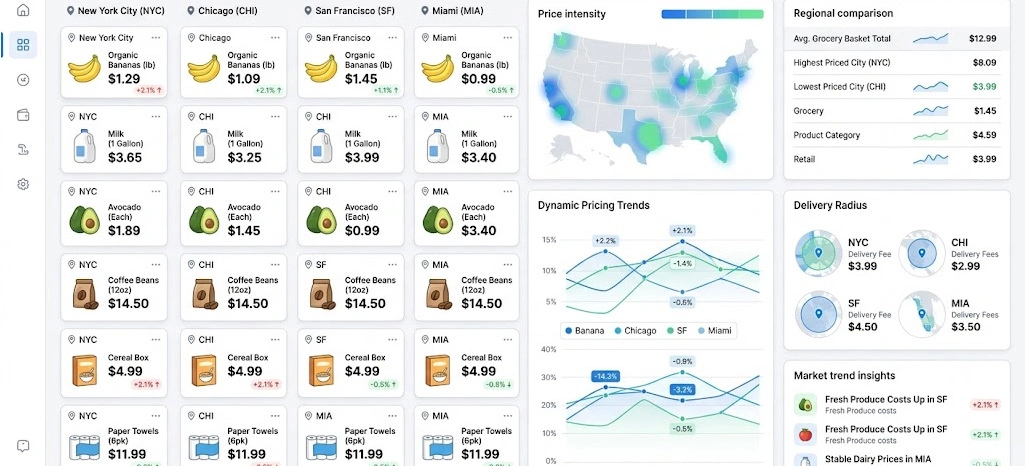 Analyzing Regional Pricing Variations Across Urban Commerce Platforms