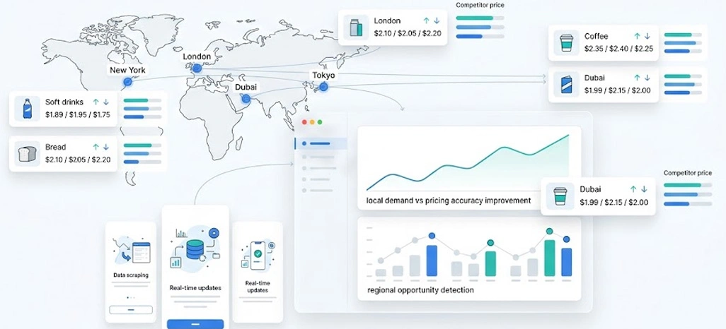 Improving Strategic Decisions With Local Market Insights