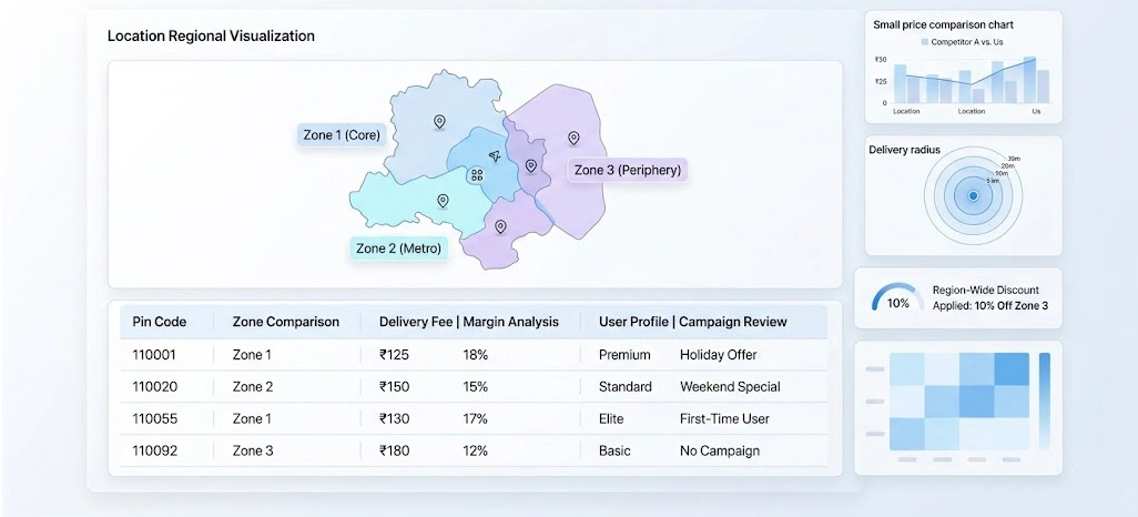 Improving Visibility Across Changing Delivery Locations