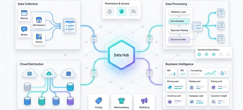 Creating Connected Workflows for Faster Business Decisions