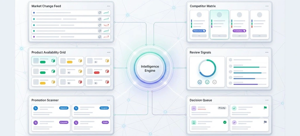 Strengthening Market Awareness Through Continuous Intelligence Systems