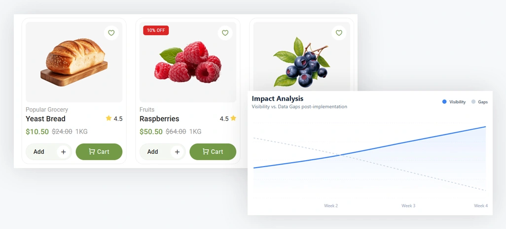 Improving Market Visibility Through Real Time Competitive Pricing Insights