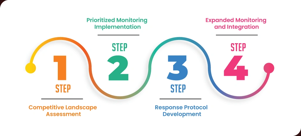Implementing-a-Successful-Monitoring-Strategy Implementing-a-Successful-Monitoring-Strategy