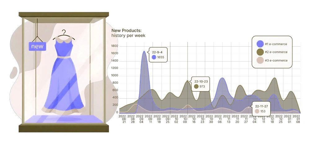 Identifying Early Market Signals Before Industry Changes Become Obvious