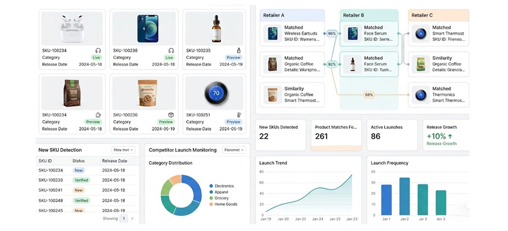 Strengthening Product Development With Reliable Market Intelligence