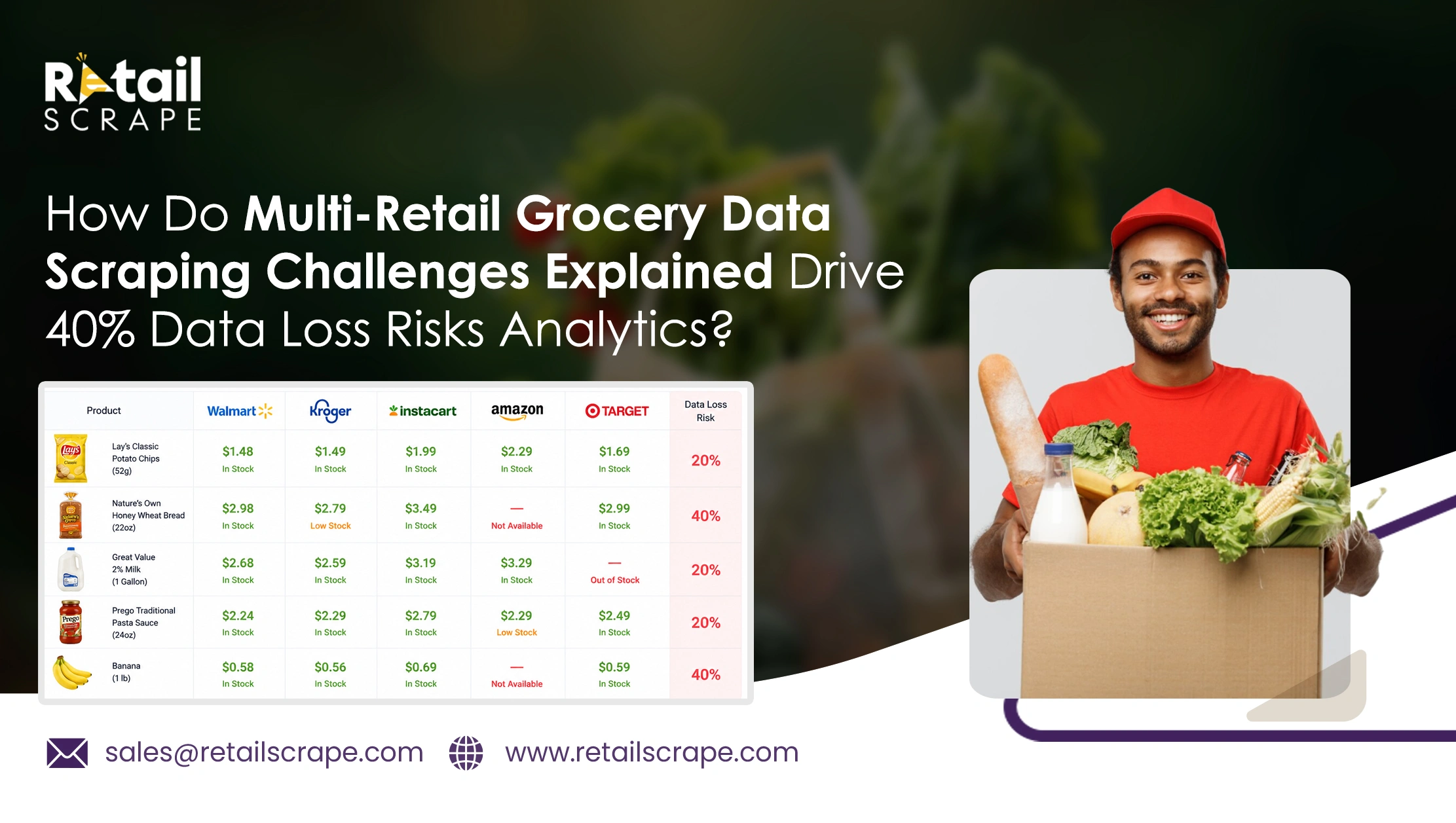 How Do Multi-Retail Grocery Data Scraping Challenges Explained Drive 40% Data Loss Risks Analytics?