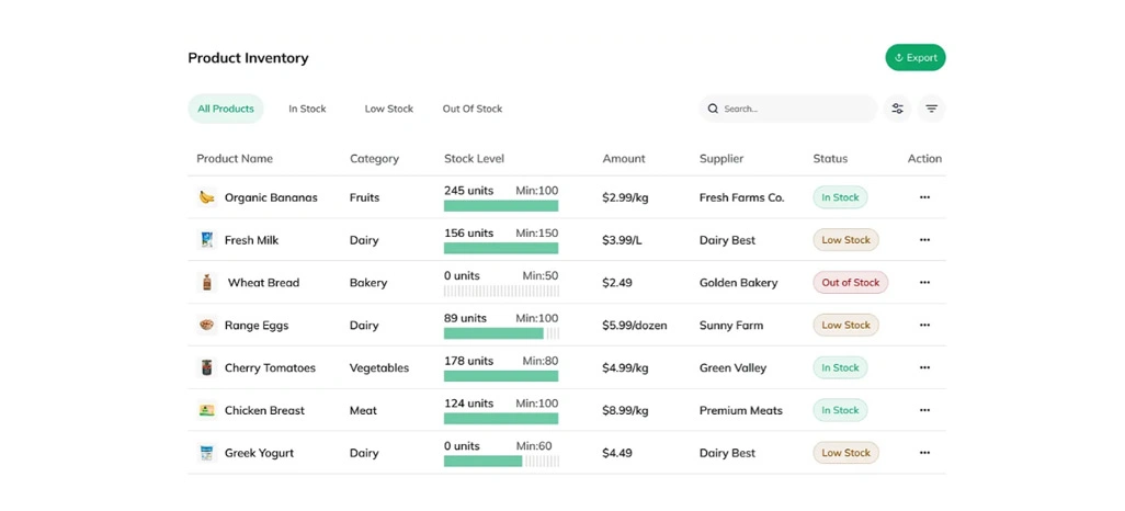 Standardizing Information For Accurate Business Intelligence Outcomes