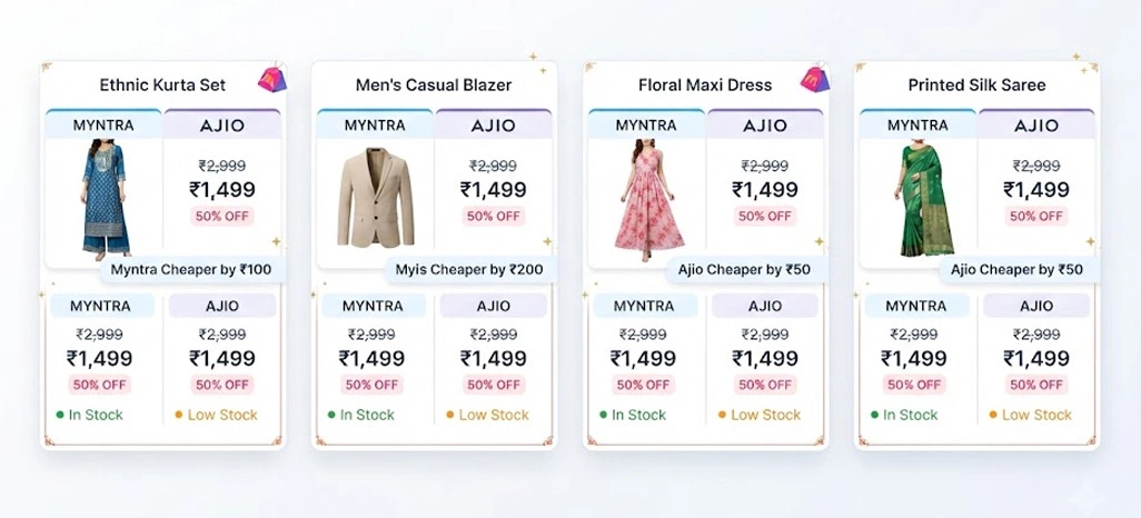 Identifying Festive Discount Gaps Through Detailed SKU Analysis
