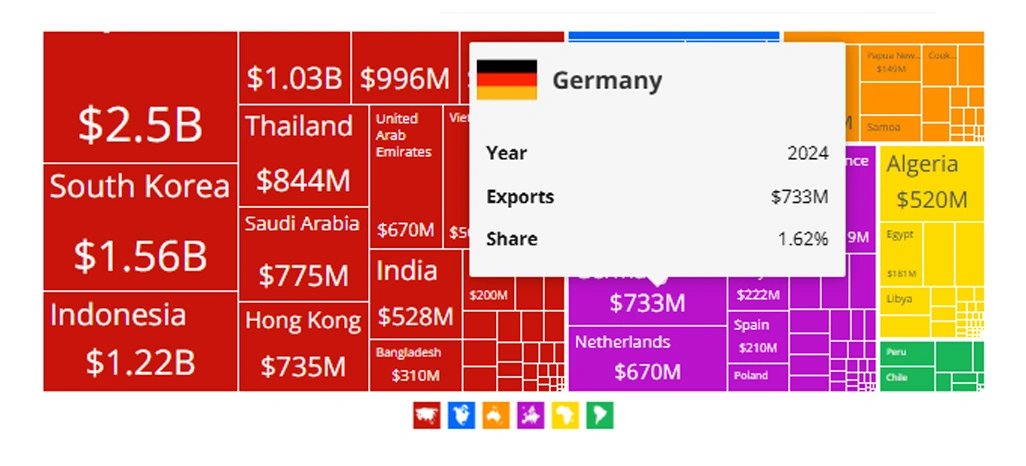 Building Deeper Global Demand Understanding Through Automated Insights