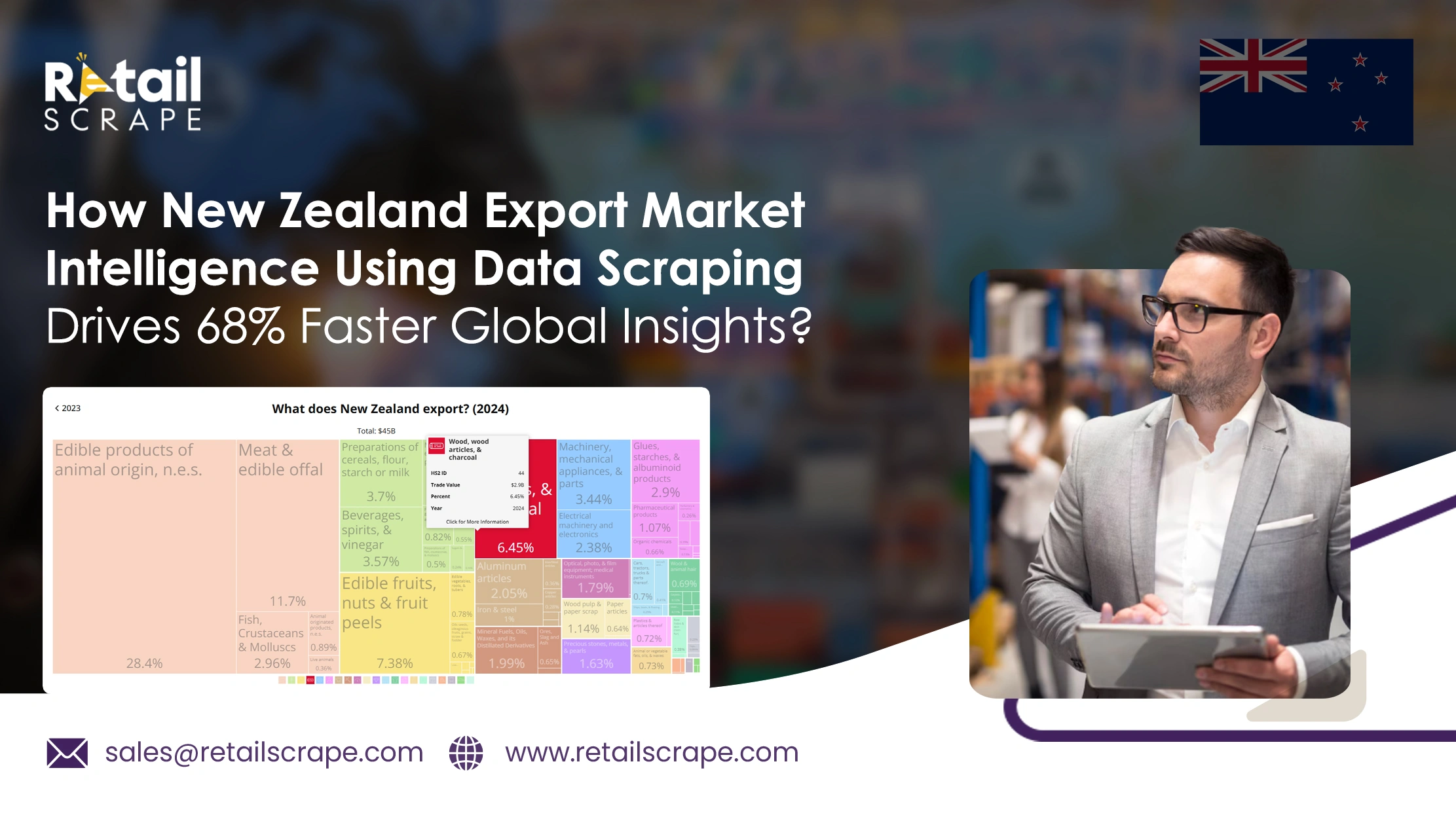 How New Zealand Export Market Intelligence Using Data Scraping Drives 68% Faster Global Insights?