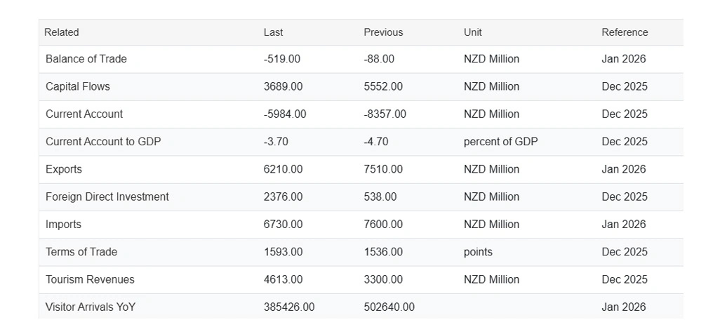 Improving Export Pricing Decisions With Continuous Monitoring Systems