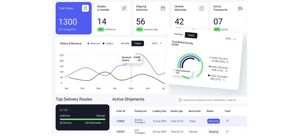 Enhancing Operational Agility Through Continuous Monitoring Systems